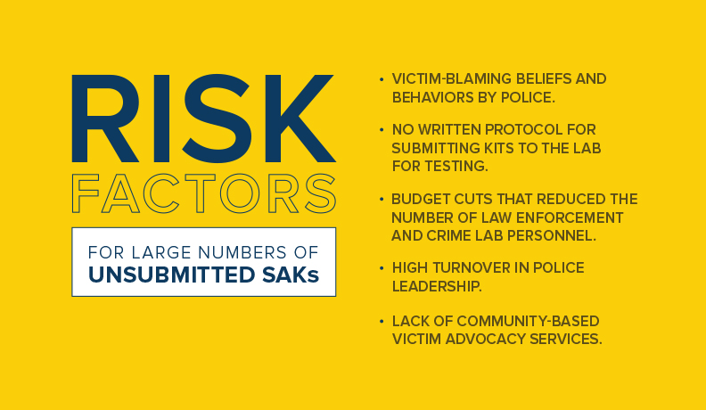 A graphic listing risk factors Detroit faced which led them to a large number of unsubmitted sexual assault kits, including police victim-blaming, lack of kit submission protocol, budget cuts reducing resources, high leadership turnover, and lack of advocacy services.