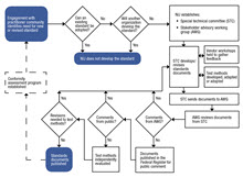 Thumbnail or process linking to full image and description