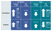 Thumbnail of table linking to full version and text description