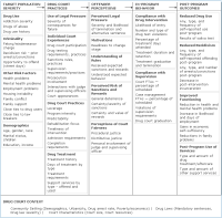 Conceptual Framework of the Evaluation