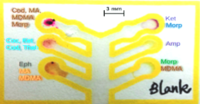 A demonstration of our microfluidic paper-based device for the detection of seized drugs in  a   blank sample