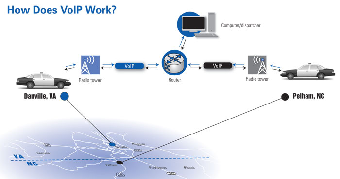 How Does VoIP Work?