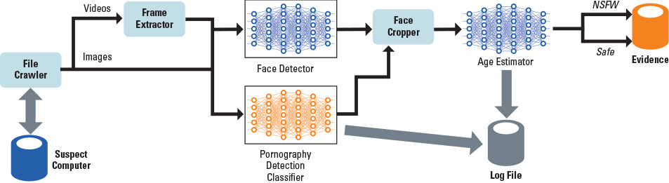 How Deep Patrol Works