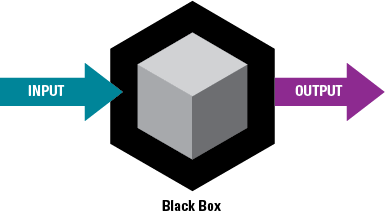 Black box studies have inputs and outputs, and although the specific constitution and structure of the system are not considered, the system's overall behavior is accounted for.