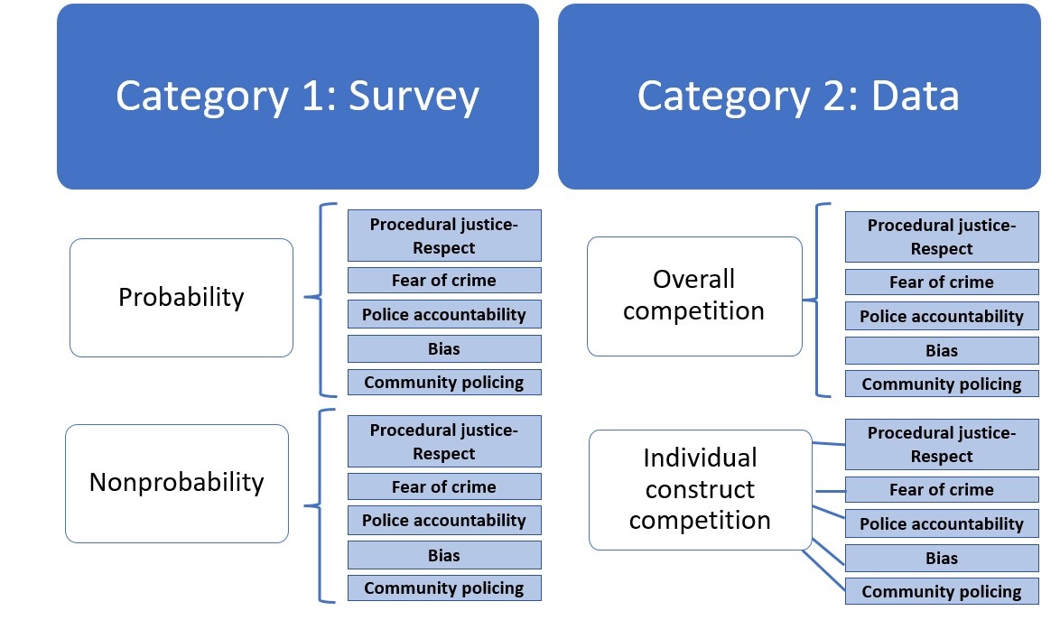 Figure 1: Challenge structure