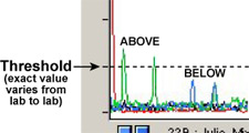 image of line graph with a threshold line on it, some of the lines go above and below the line.
