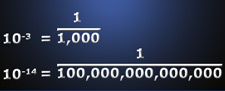 illustration of some equations