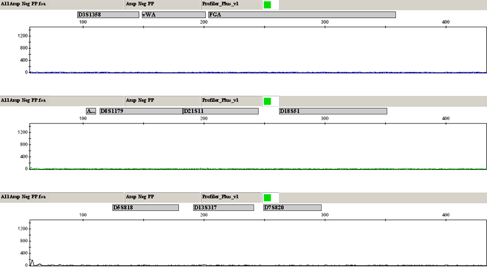Negative Control(s) & Reagent Blanks