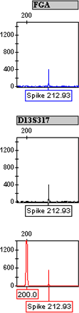 Image of Spikes