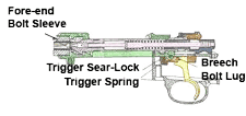 Illustration of Mauser action
