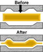 Coining process