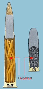Photo of Ammunition components