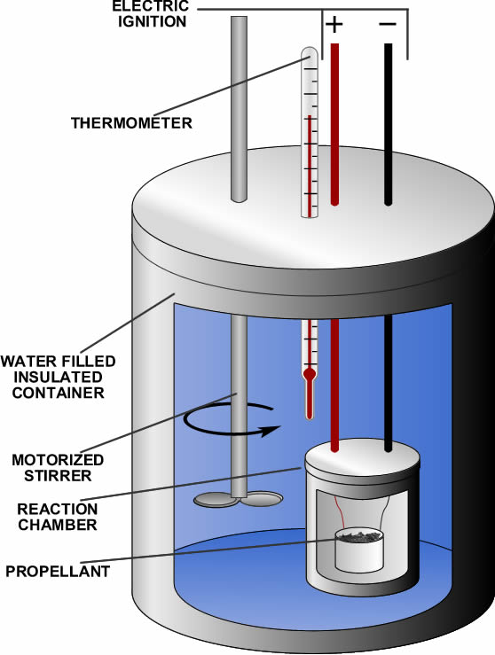 Calorimeter bomb