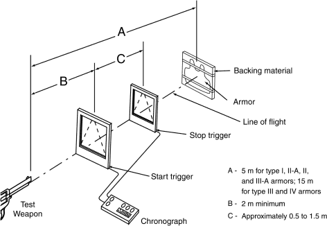 Ballistic test setup