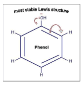 Diagram of chemical makeup of Phenol