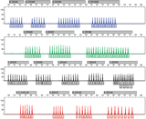 Applied Biosystems AmpFℓSTR® Yfiler™ Kit