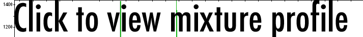 Click to view mixture profile
