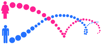 illustration of a male and female form making a DNA helix