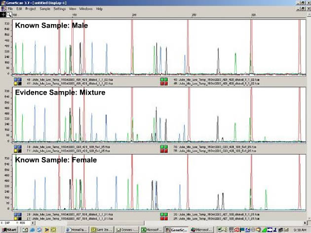 Known Sample Controls