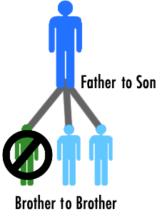 illustration of Codis matches