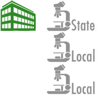 illustration of how state and local databases are related