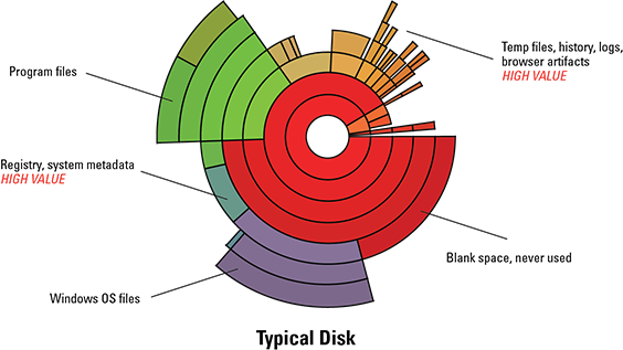 Exhibit 1. Typical Disk Regions