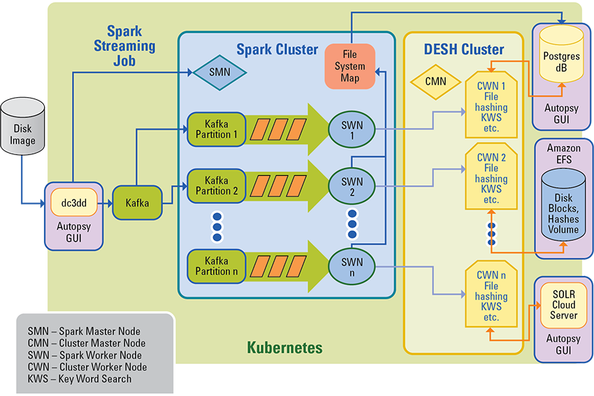 a detailed description of how DFORC2 works