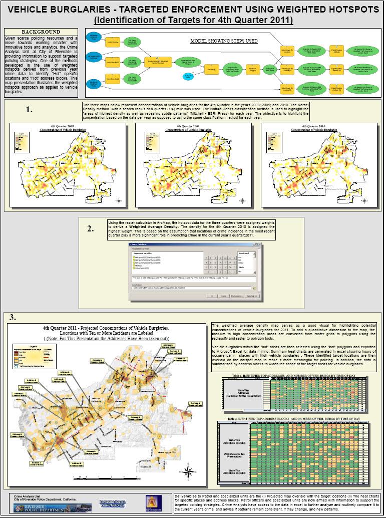 Vehicle Burglaries — Targeted Enforcement Using Weighted Hotspots