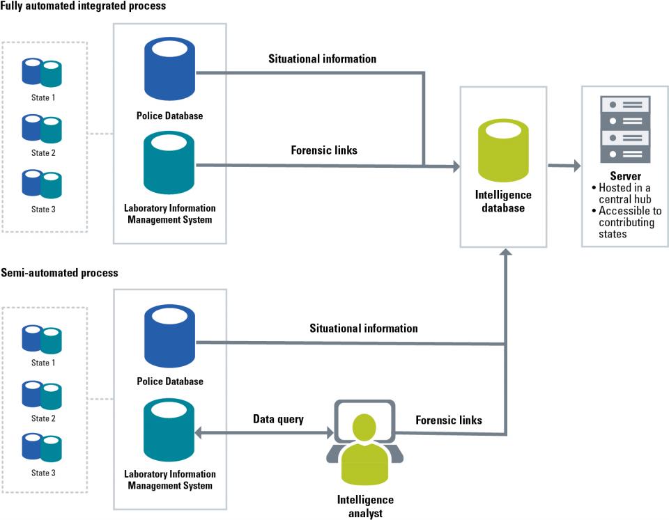Forensic Intelligence Approach Used in Switzerland
