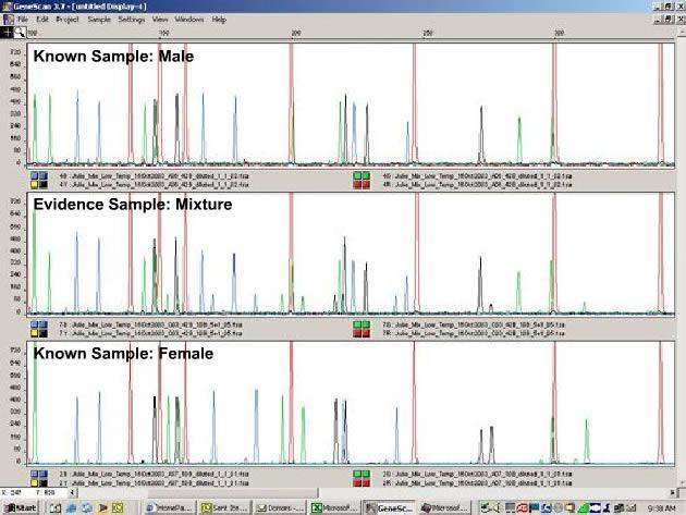 Known Sample Controls