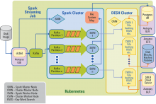 a detailed description of how DFORC2 works