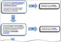 Small version of Decision tree to determine if your project constitutes research involving human subjects