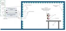 The figure shows one new test method found in the OTS standard