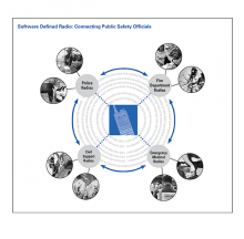 Software Defined Radio: Connecting Public Safety Officials 