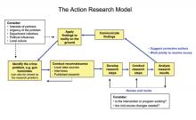 Action Research Model