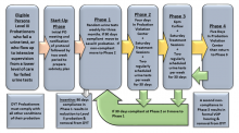 Decide Your Time Protocol