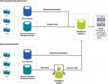 Forensic Intelligence Approach Used in Switzerland